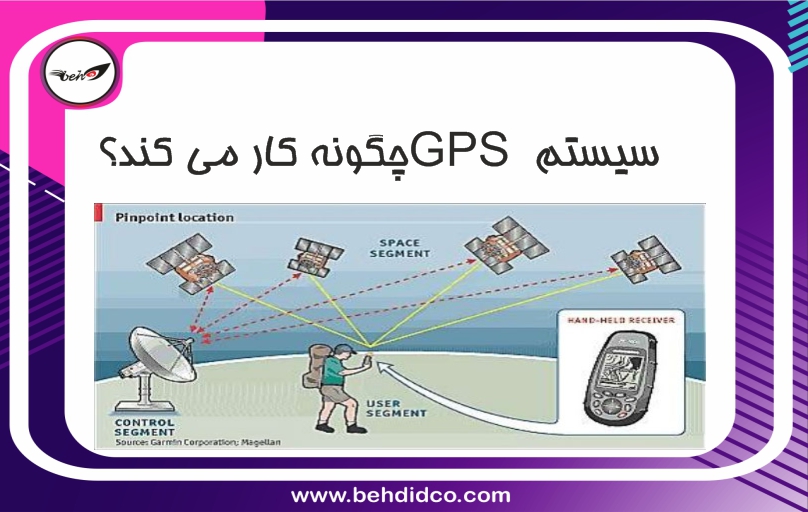 سیستم gps چگونه کار می کند؟